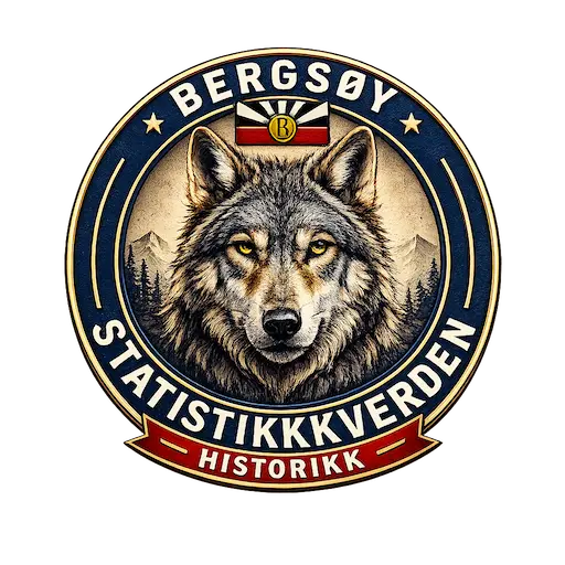 Bergsøy Statistikkverden